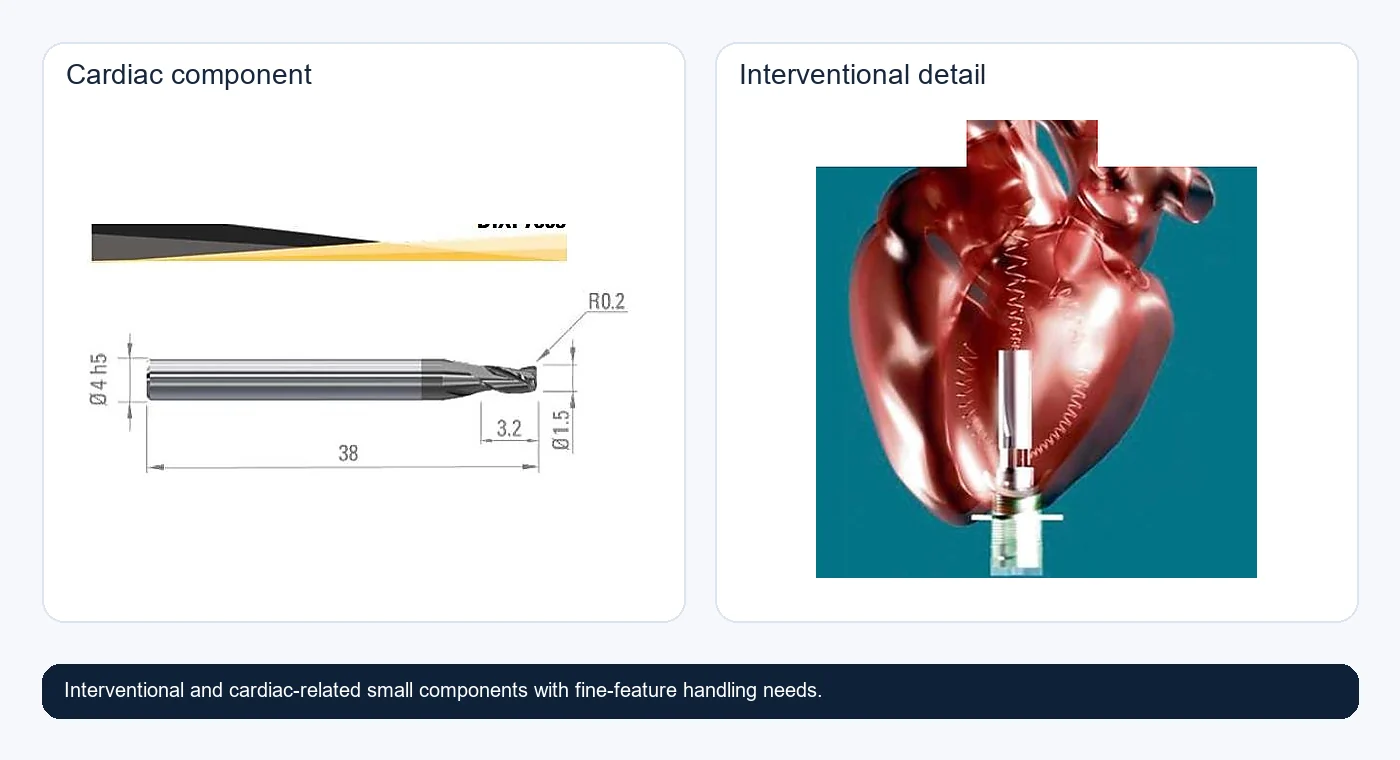 Interventional and cardiac components
